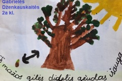 Gabrieles